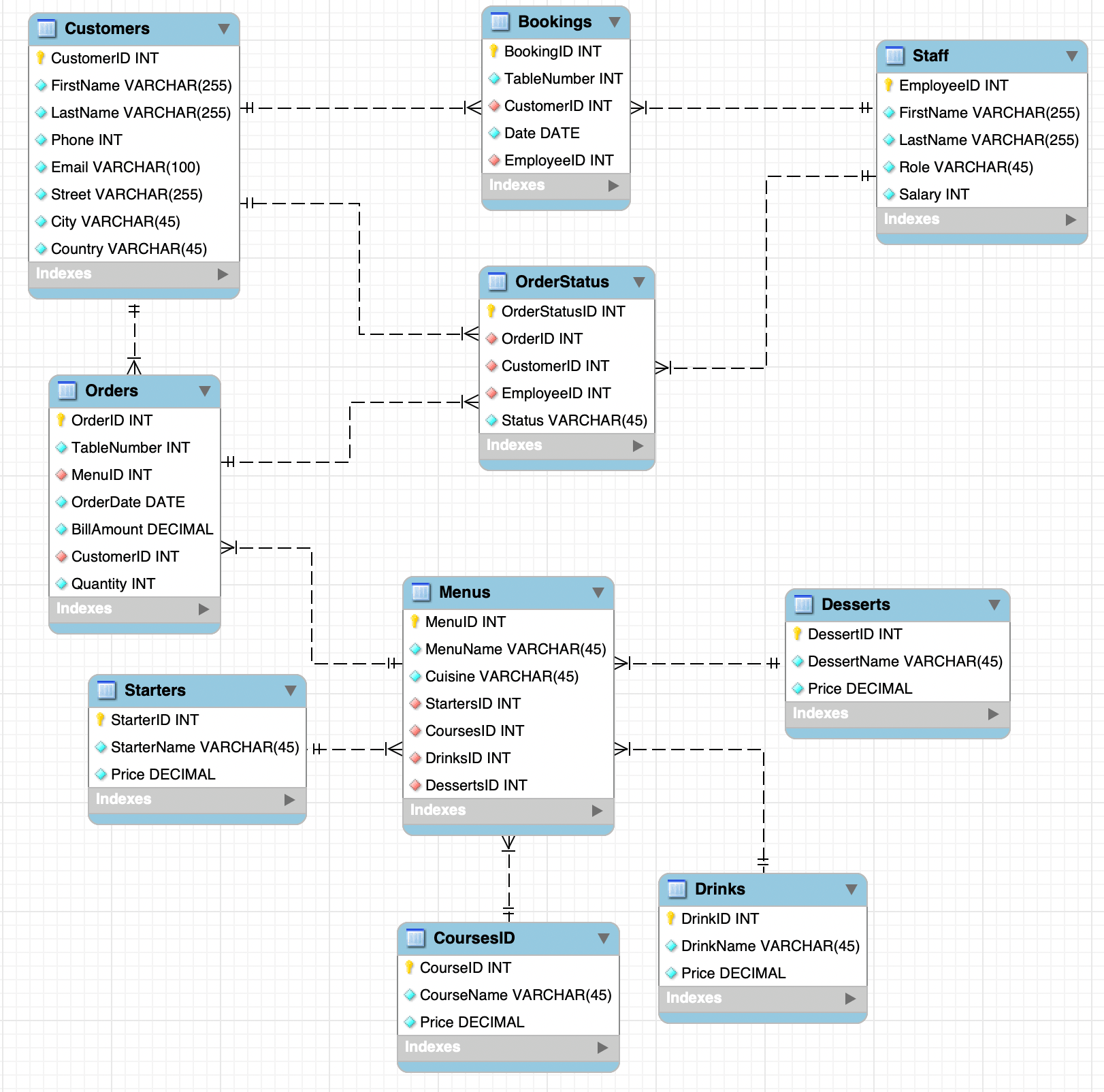 Little Lemon Database