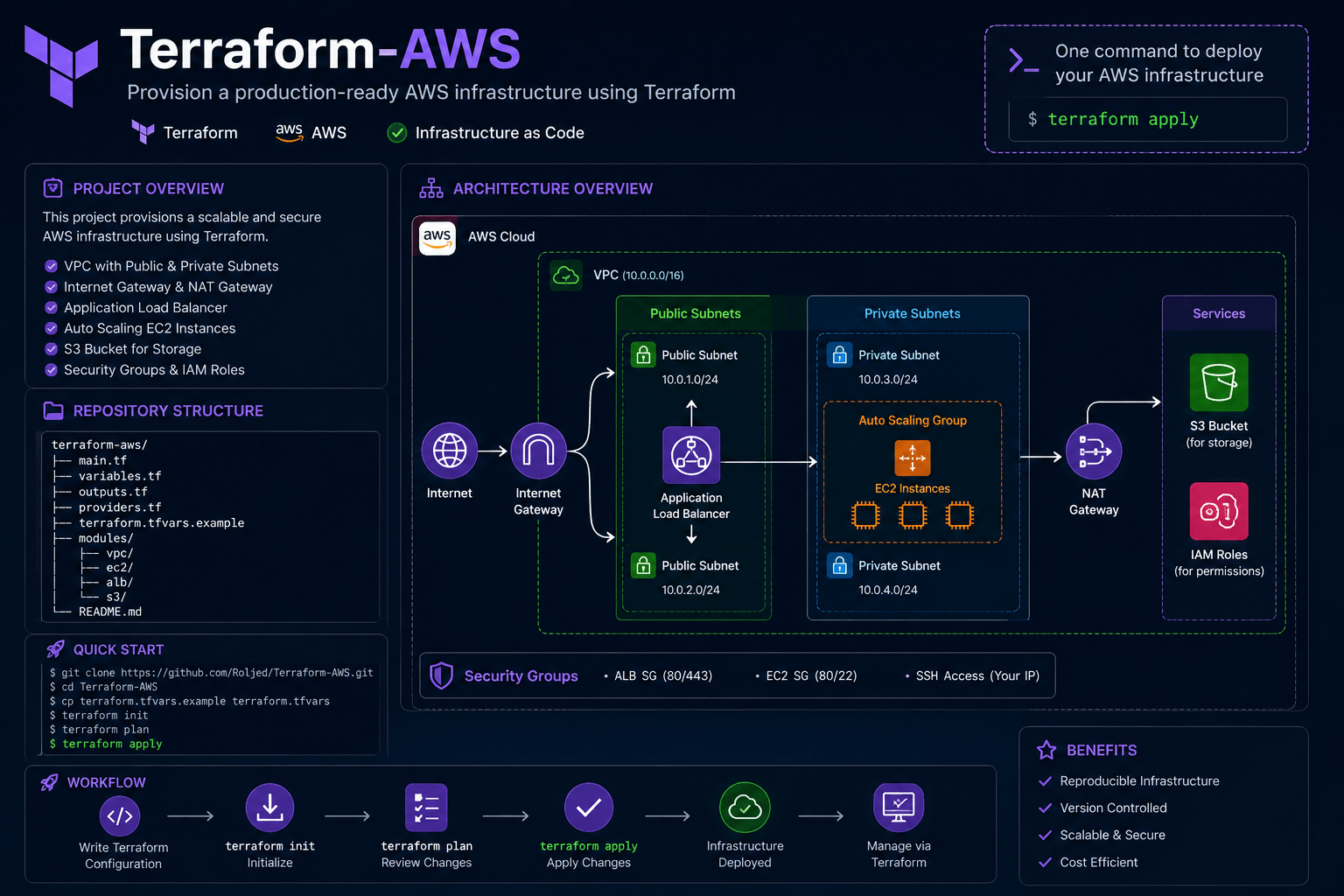 Terraform AWS